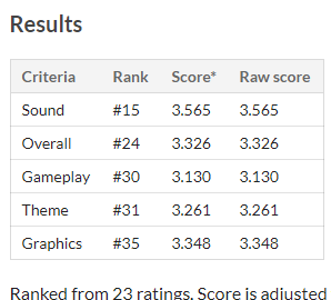 cga_ratings